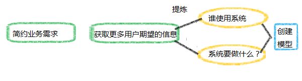 StarUML 详解 （Copy）