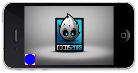 cocos2d-x开发记录：二，基本概念（动作，动画，坐标系统）