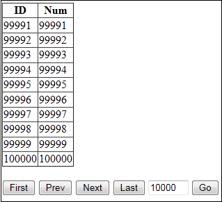 .NET数据访问集锦（二）编写自己的SqlHelper