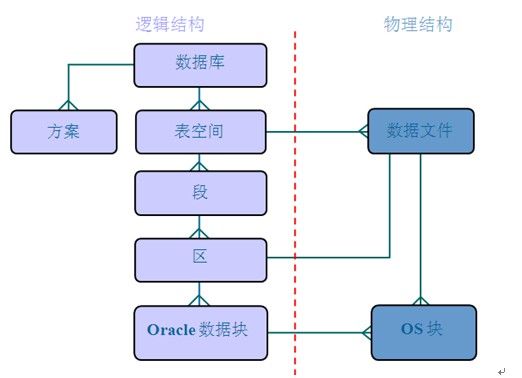 6年之后，开启Oracle学习之旅