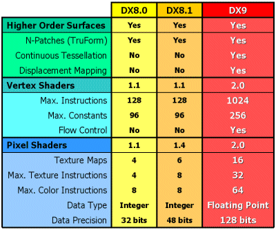 回顾历史展望未来！DX11架构深度解析 