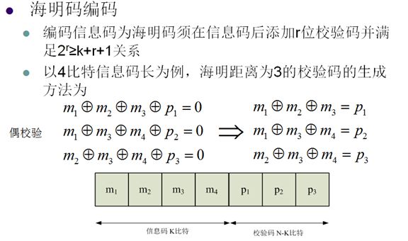 视频编解码学习之五：差错控制及传输