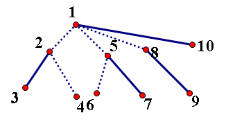 BZOJ3153 : Sone1