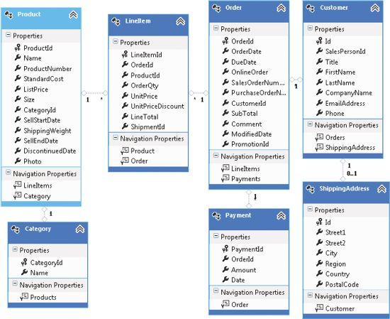 jj883952.Lerman_Figure 2_hires(en-us,MSDN.10)