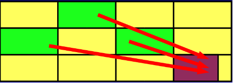 JVM调优总结