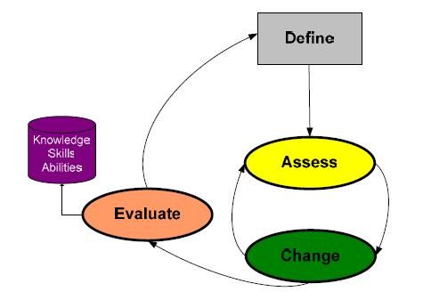 MSF Readiness Management Discipline