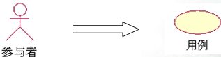 [UML]UML系列——用例图Use Case