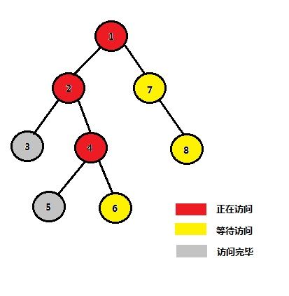 tarjan算法大意