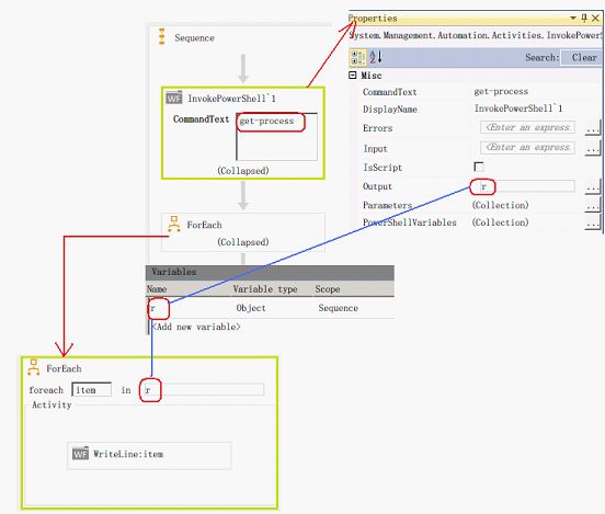 WF4.0 Beta1 调用PowerShell