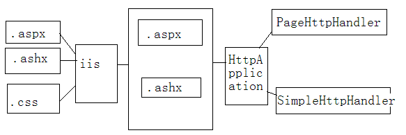 理解并自定义HttpHandler