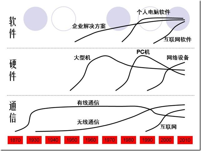 幻灯片13