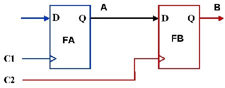 CDC之Metastability