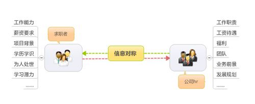 漫谈商务社交和社会化招聘