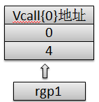 从汇编看c++成员函数指针(三)