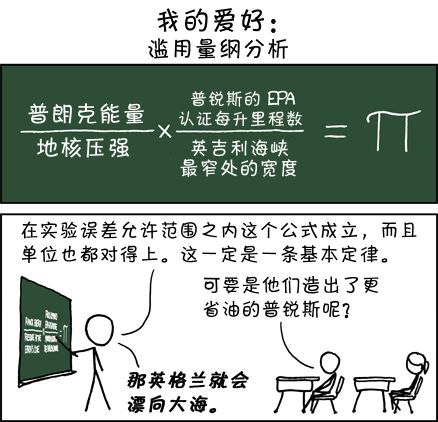 【有图有真相】量纲分析