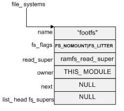 【zz】解析 Linux 中的 VFS 文件系统机制_第2张图片