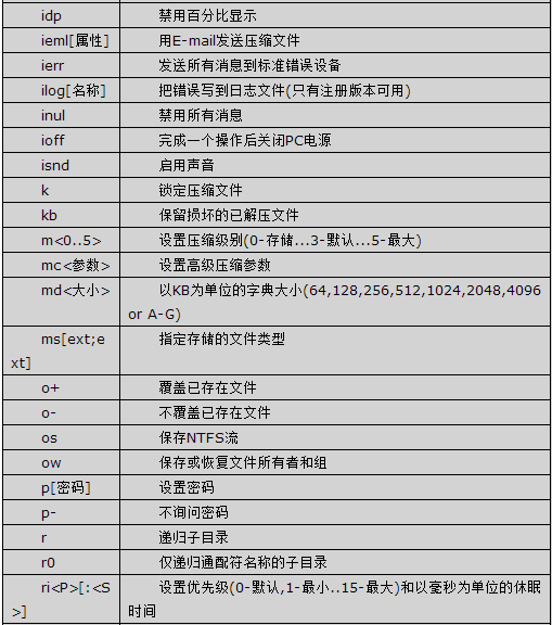 C#操作压缩文件(rar,zip,gzip,winform/asp.net)