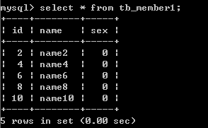 mysql分表场景分析与简单分表操作