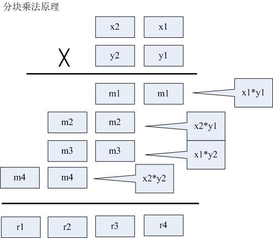 蓝桥杯 第三届C/C++预赛真题（6） 大数乘法（数学题）