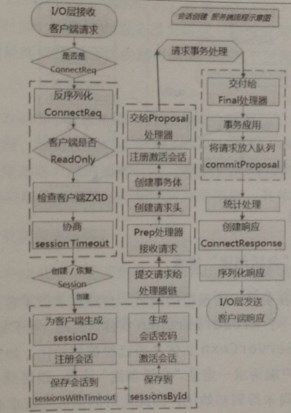 我读《从Paxos到zookeeper分布式一致性原理与实践》