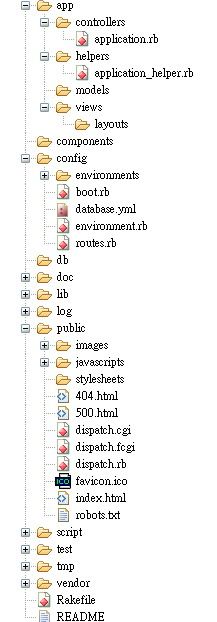 Ruby On Rail 目录结构