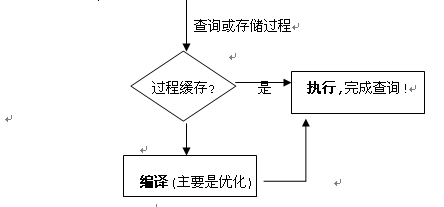 SQL Server 2005 技术内幕 TSQL查询学习笔记chapter1and 2逻辑查询处理和物理查询处理