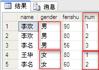 Sql学习第七天——SQL 关于row_number()over()