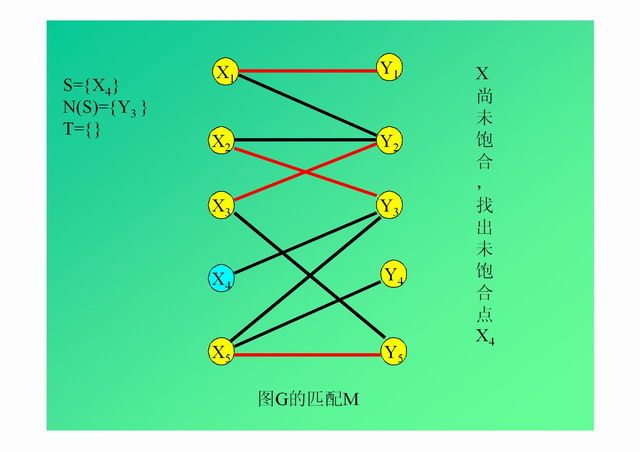 匈牙利算法