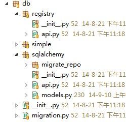 OpenStack之Glance源码简析