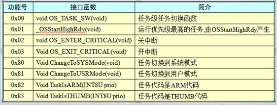 Ucos ii 移植到LPC2148