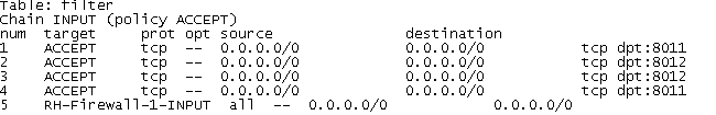 Linux下防火墙开启相关端口及查看已开启端口