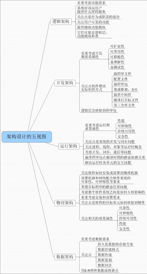 普通软件项目开发过程规范（三）—— 执行阶段 