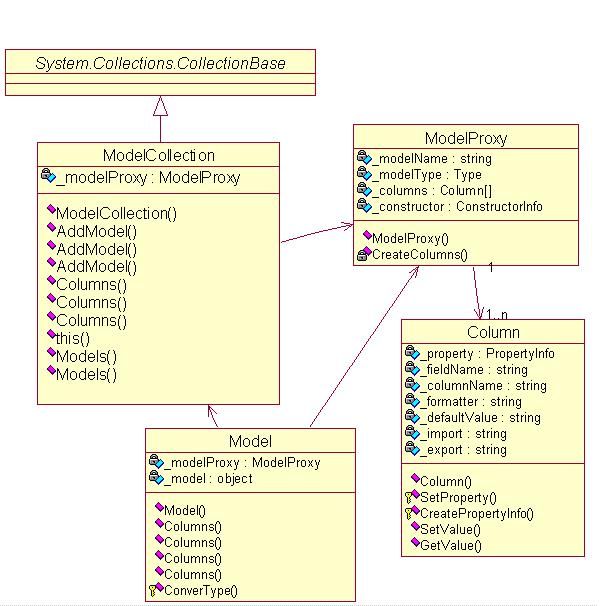 关于ASP.Net的导入导出（4）