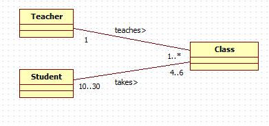 StarUML 详解 （Copy）