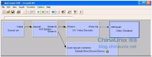 《微软：DirectShow开发指南》第三章 Programming DirectShow Applications