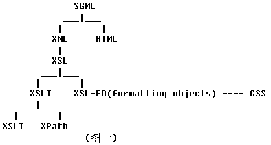 XSLT轻松入门-收藏贴