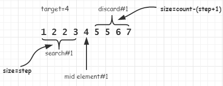 C++ STL：lower_bound与upper_bound实现