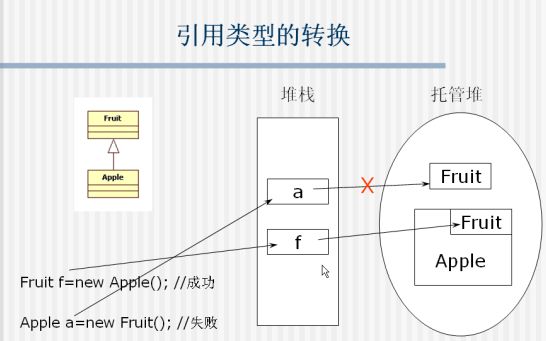 C#类型转换