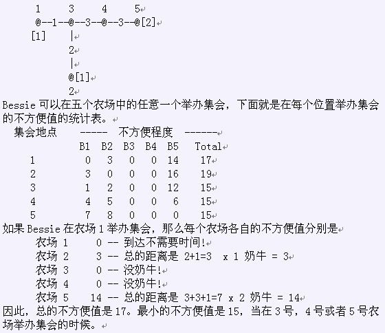 【BZOJ】1827: [Usaco2010 Mar]gather 奶牛大集会（树形dp）