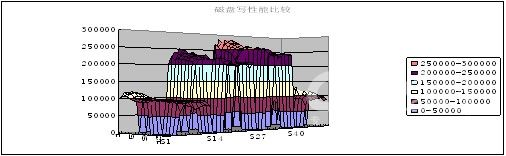 [收藏学习]主流虚拟机技术性能测试与对比