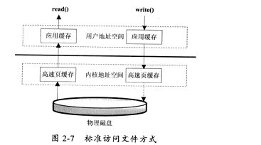 深入分析Java Web技术(2) IO