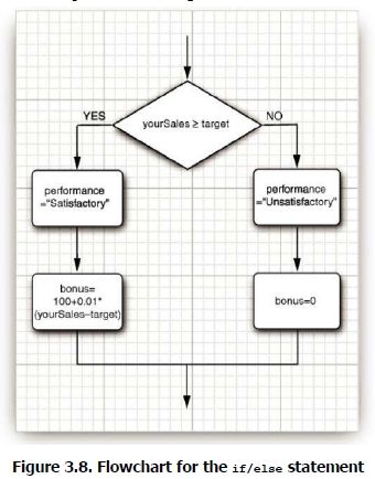 Core Java Volume I — 3.8. Control Flow