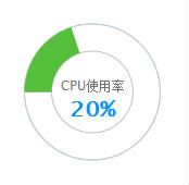 jquery结合Highcharts插件实现动态数据仪表盘图形化显示效果