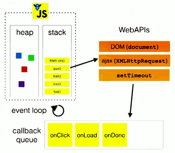 Node+Express+MongoDB + Socket.io搭建实时聊天应用