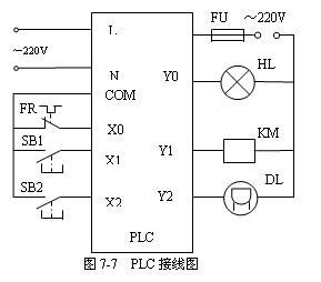 三相异步电动机过载保护及报警PLC控制