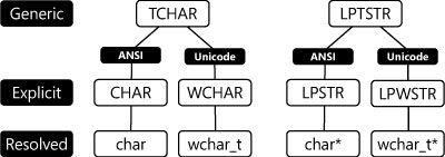 Globalization Step-by-Step: Unicode Enabled