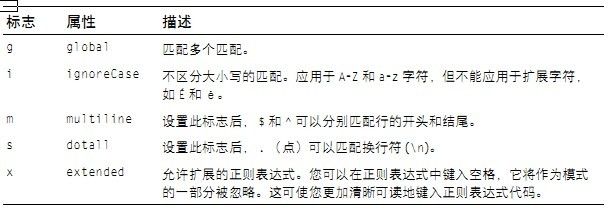 正则表达式详解