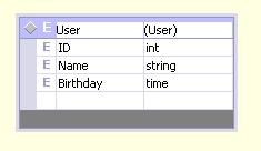 .Net XML架构文件(.xsd) 自动生成时所创建的几个有用的函数