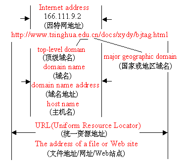 流媒体 8——因特网 tcp/ip