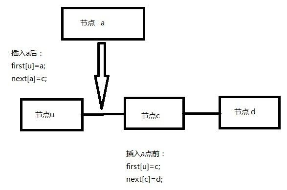 字典树模板